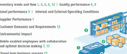 MES系統(tǒng)實施小記