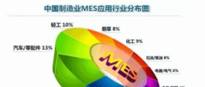 ERP知道“為什么”， MES知道“怎么做”！