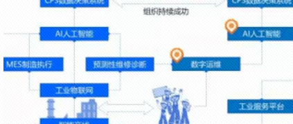 工業互聯網＋MRO服務社區，構筑工業園區轉型新動能