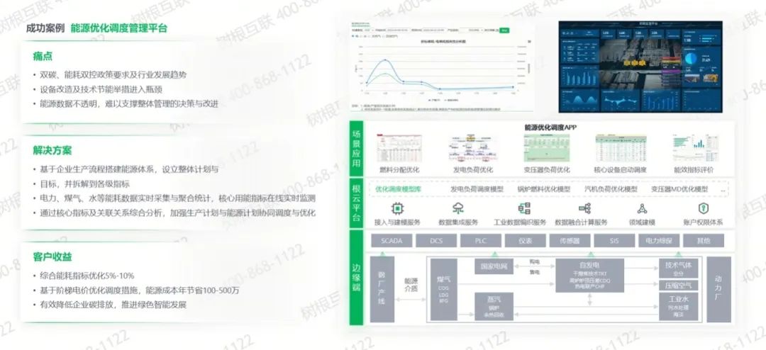 工業互聯網平臺
